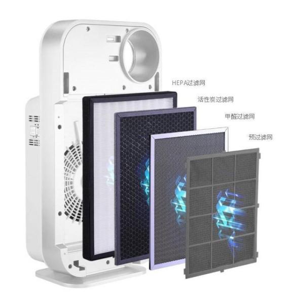 Purificador portátil do ar do agregado familiar HEPA, Ion Home Air Purifier negativo 220V 6.9kg