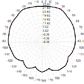 Multi-band GNSS Antenna with 35dBi LNA Gain and IP67 Waterproof for UAV and Portable Devices