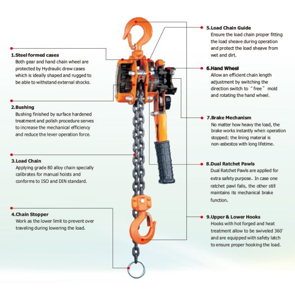 Industrial Lever Block Ratchet Lever Hoist with G80 Load Chain CE Approved