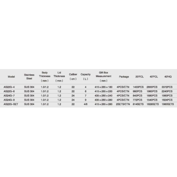 Triple bottom stainless steel Pressure cooker,thickness 1.0mm