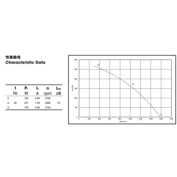 Dianteiro refrigerando elétrico centrífugo inverso do fã 250mm do diâmetro da lâmina curvado