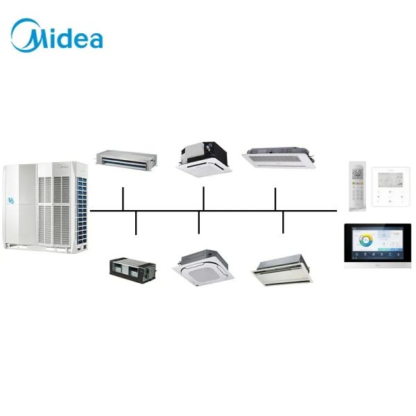 Mission-Critical VRF Investment with Guaranteed Business Continuity Asset Protection Through Enterprise-Grade Redundancy and Validated ROI