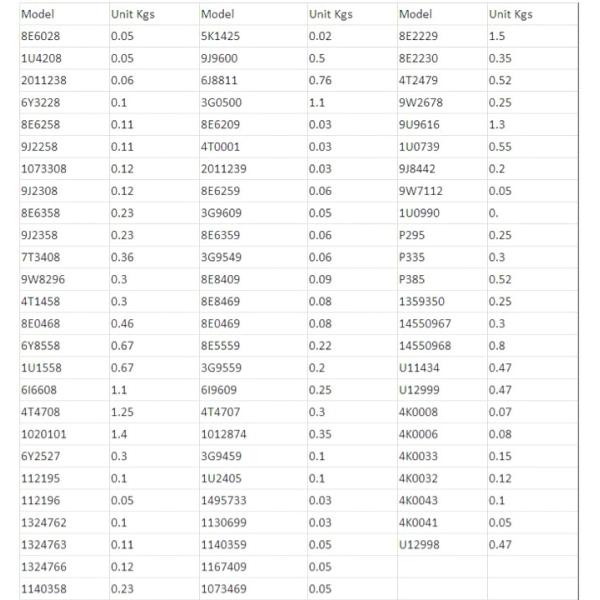 Alloy Steel Caterpillar Komatsu Bucket Pins With 52 HRC Hardness