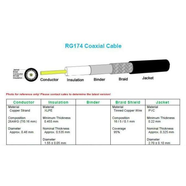 Малый коаксиальный кабель 50ohm RG174 для антенны/телекоммуникаций связи