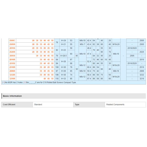 MISUMI Ball Screw Nut Brackets-Block Style Standard Series BNFA1002R new and 100% Original
