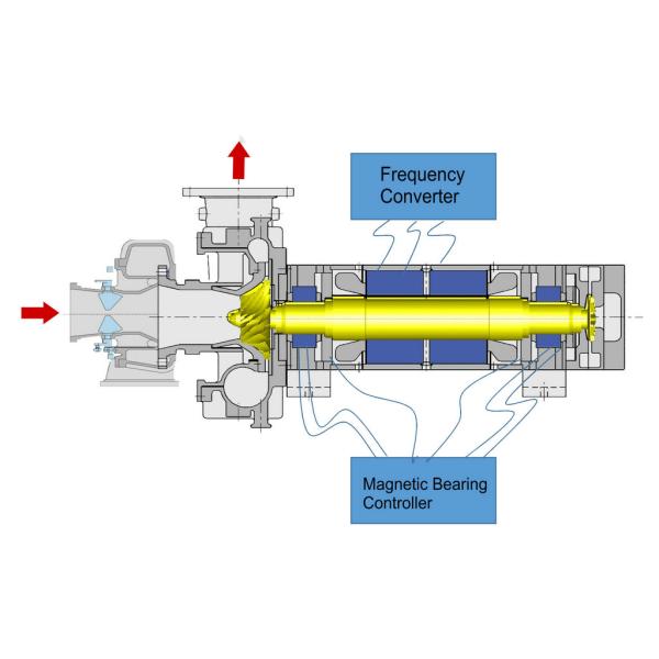 ³ /Min магнитного подшипника 90-118 m воздуходувки воздуха 415V 150KW Turbo 1-3 лет гарантии
