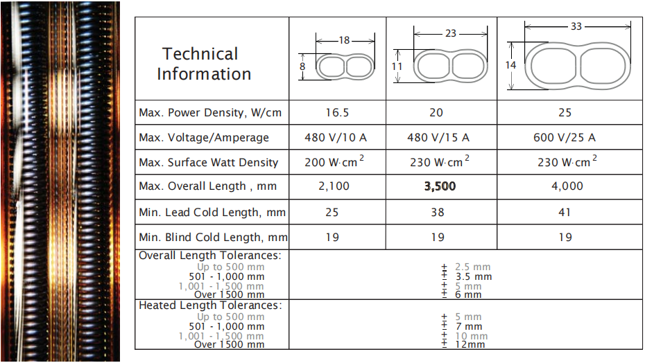 Лампа средних волн ультракрасная для нагревать покрытие 230V 2000W белое
