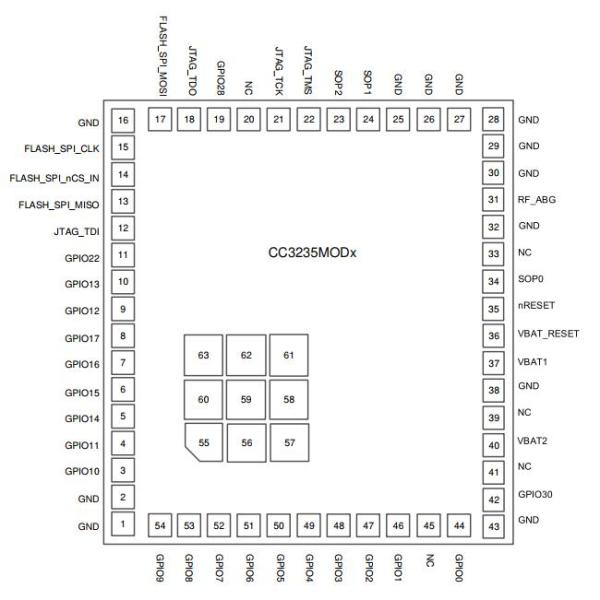 модули 63-SMD двойного диапазона беспроводные MCU бита обломока CC3235MODSM2MOBR 32 54Mbps IC