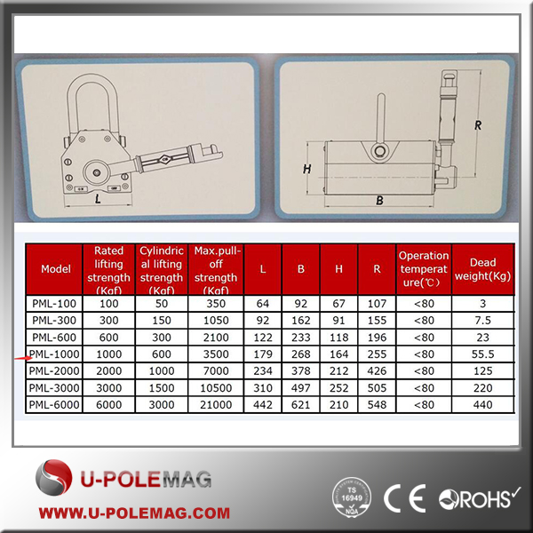 1000kg Rated Lifting Strength Permanent Magnetic Lifter with 3.5 Times Safety Rate