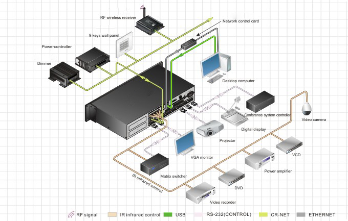 Вспышка Programmable системы управления 8M SDRAM 2M шасси металла