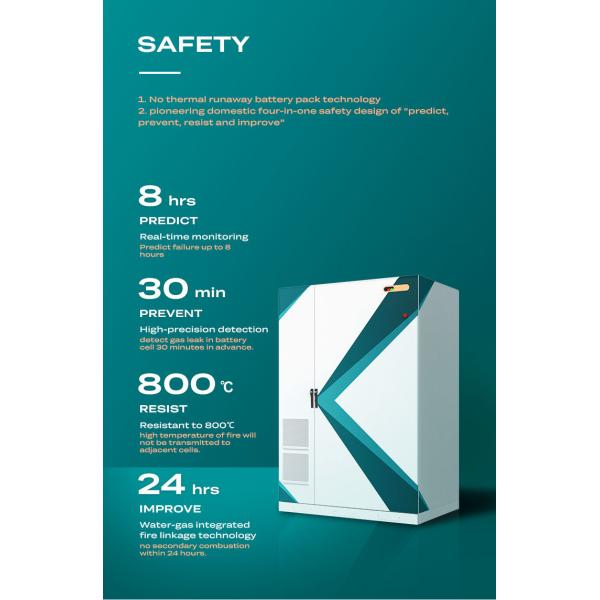 1300*1300*2300 Mm Industrial and Commercial Energy Storage With Gas Water Firefighting