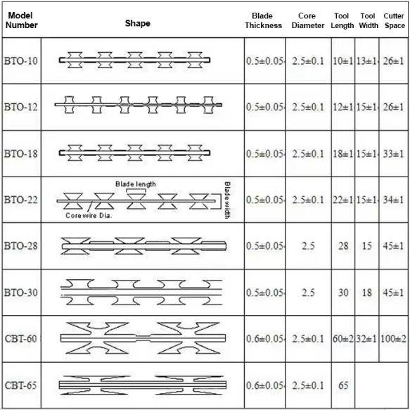 Galvanized Razor Barbed Wire Cross Fence for Protection Perimeter