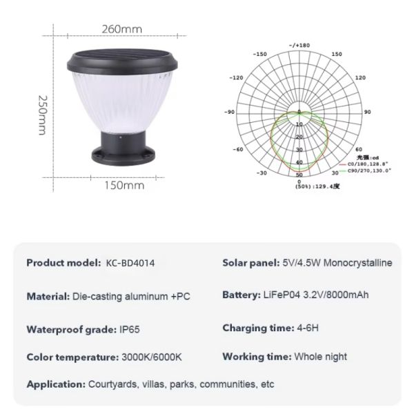 LED Solar Wall Light With Motion Sensor IP65 Waterproof for Outdoor Garden Patio