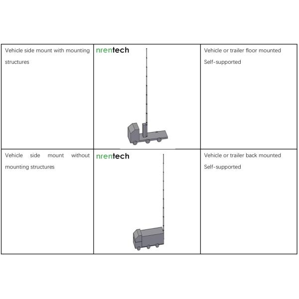 12m lockable pneumatic telescopic mast 15kg payloads NR-2750-12000-15L