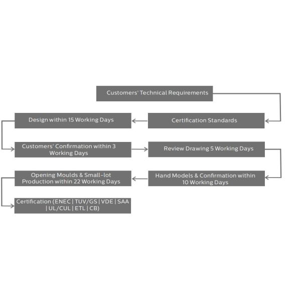 2ft/20W D4 LED Moisture-proof Lamp with Up to 160 LPW with Ready 4 Emergency 4W@3HRS Plug and Play Flexible for Projects