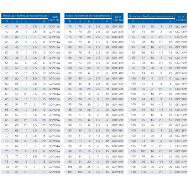 GDK Экскаватор Гидравлическое кольцо износа WR Фенольное кольцо износа поршня Уплотнение направляющего кольца для строительной техники