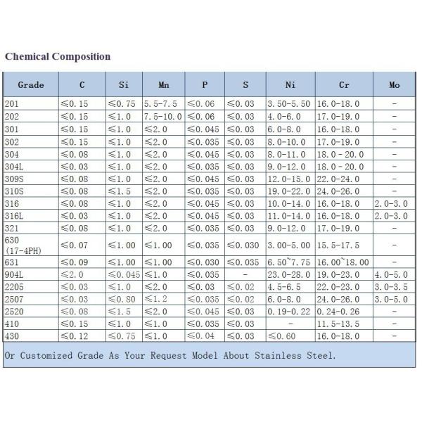 estándar de la placa de acero AISI de los SS del duplex de 304L 316L 1,4462 para el elevador