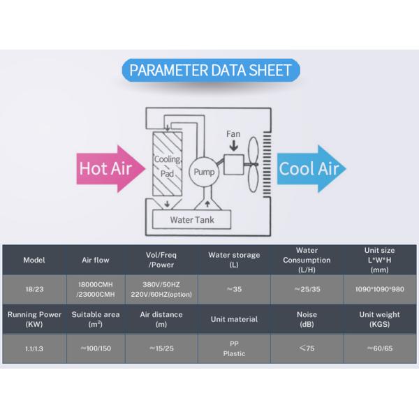 23000cmh Evaporative Air Cooler Water Cooling Conditioner plastic cooling fans air desert cooler For Warehouse