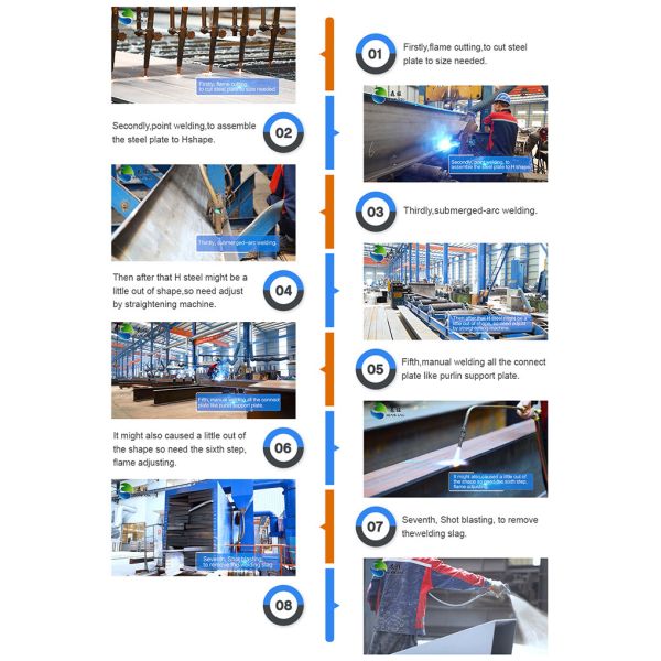 Industrial Steel Structure Factory Building - High Rigidity Prefabricated Warehouse for LogisticsConstruction