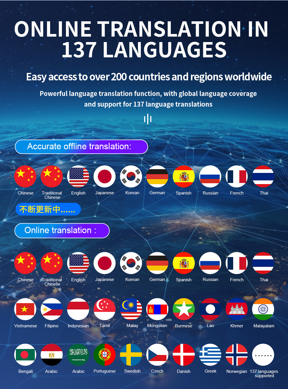 Multi Language Real Time Handheld Translation Device Online / Offline Voice Translator