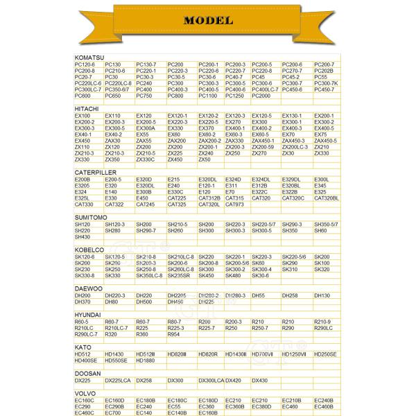 Montaje eléctrico del cable de control de válvula reguladora de las piezas del excavador del 320C E320B E320C E320D