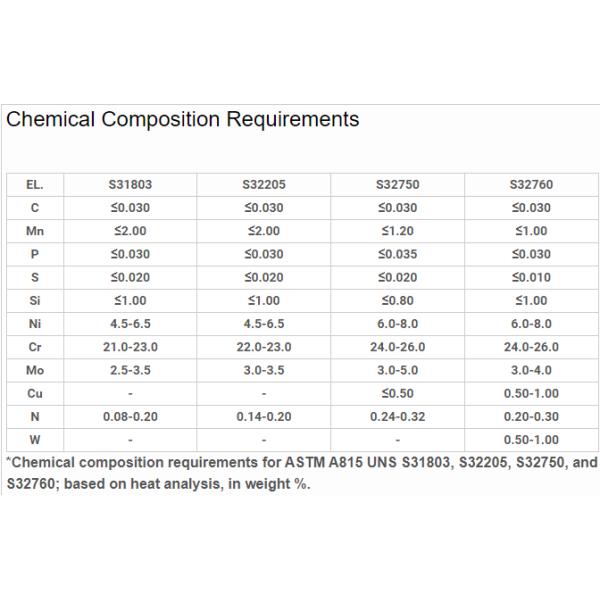 90° 45° Acessórios de tubos de aço inoxidável personalizados de acordo com as exigências do cliente