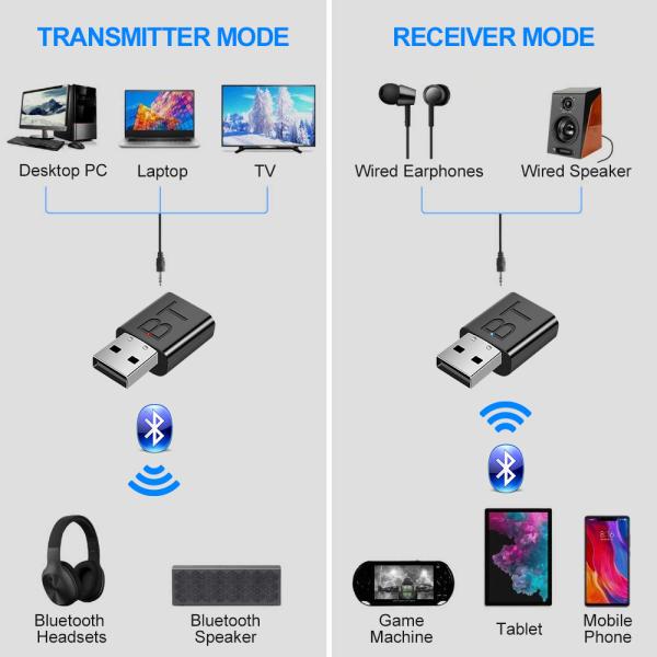 Stereo BT RCA USB 3.5mm AUX Mini Amplifier HIFI Audio USB BT 5.0 Transmitter Receiver for TV PC Home Stereo Car Audio