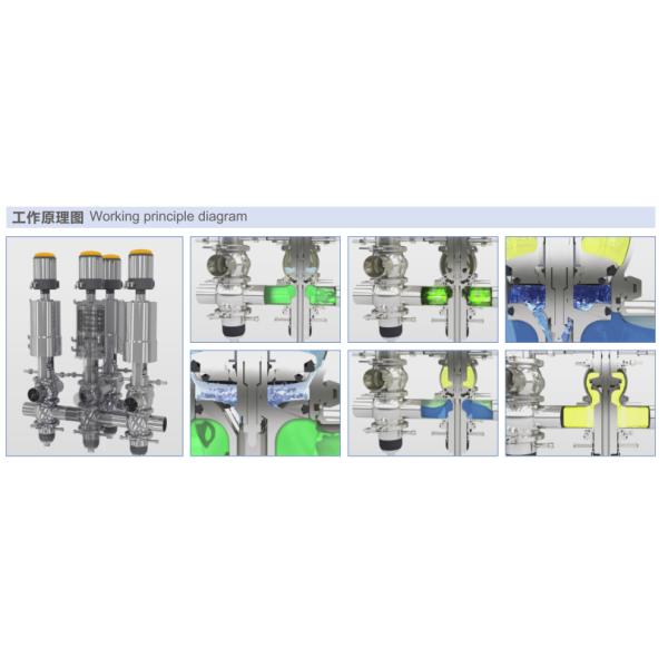 Гигиенический смесистый клапан для пищевой промышленности