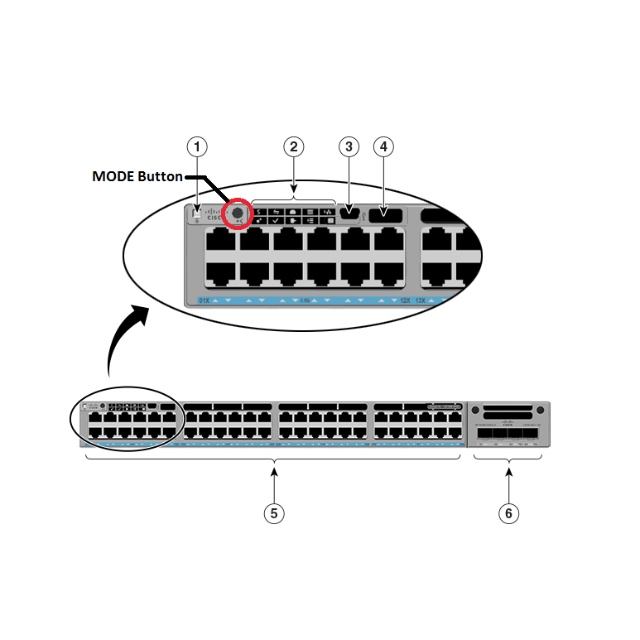 C9300-24U-A Гигабитный Ethernet-коммутатор 9300 UPOE