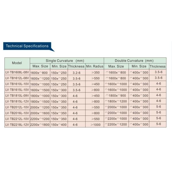 Automotive Rear Glass Making Machine Bi-direction Single & Double Curvature Bending Glass Tempering Furnace