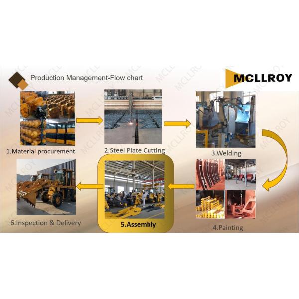 Мини компактный деталь ZL940 MCL940 1.2m3 76kw затяжелителей колеса