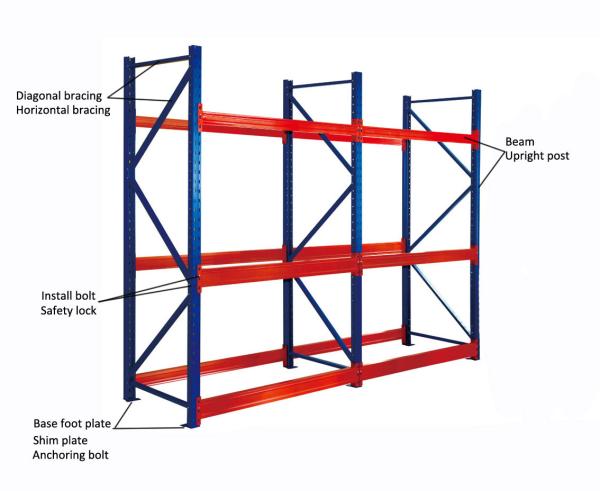 Medium Duty Industrial Steel Shelving , Sturdy Warehouse Storage Shelves