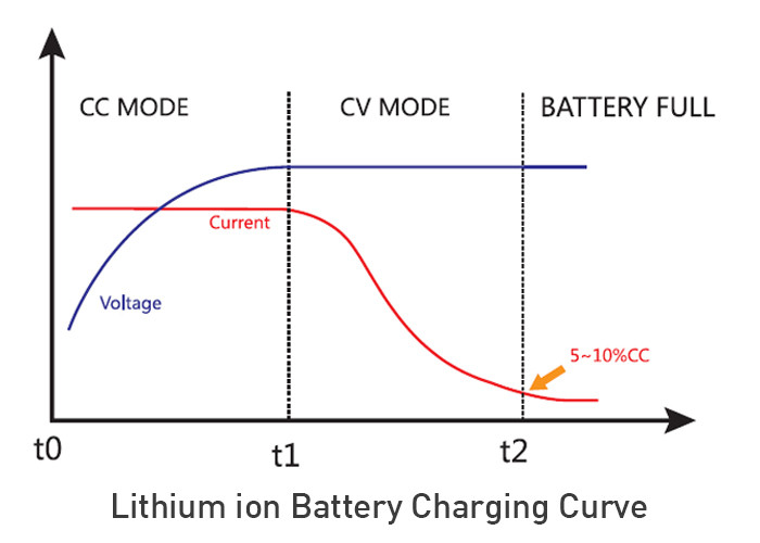 заряжатель автомобильного аккумулятора Lifepo4 120W 48V 2A всеобщий портативный сильный