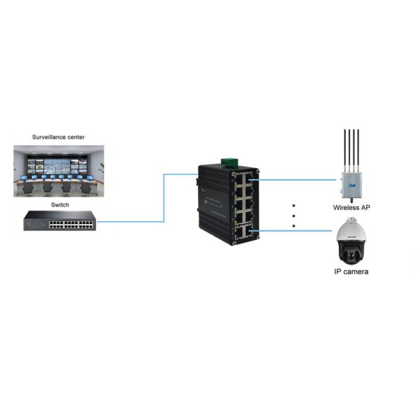Industrial 10-Port 10/100/1000T Gigabit Ethernet Switch -40~80°C Wide Temp DIN Rail Wall Mount for Harsh Environment