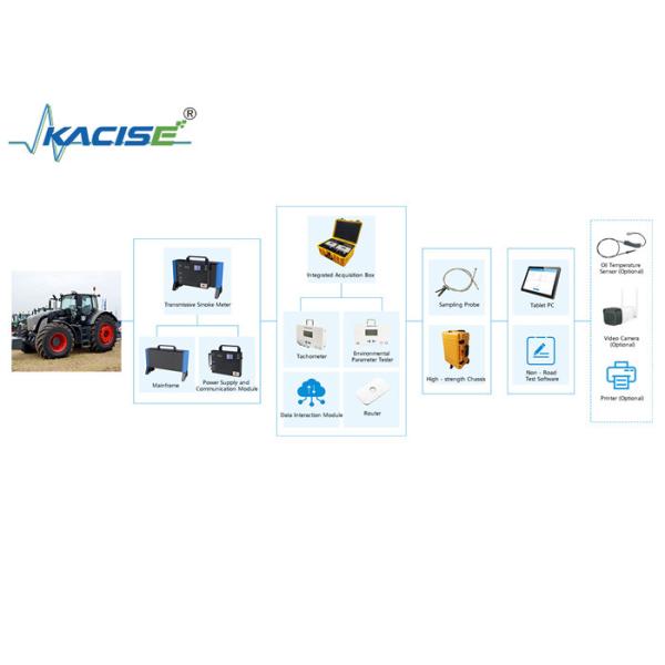KGD - WQ - 517 Non - Road Machinery / Diesel Vehicle Exhaust Smoke Detection System For Diesel Vehicle Gas Detection