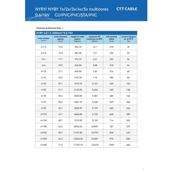Медный проводник ПВХ изолированный и покрытый стальной лентой бронированный силовой кабель 0,6/1 кВ CU/PVC/PVC/STA/PVC IEC60502-1