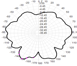 5G Indoor Antenna External Antenna 3-5dBI 22.5×195mm