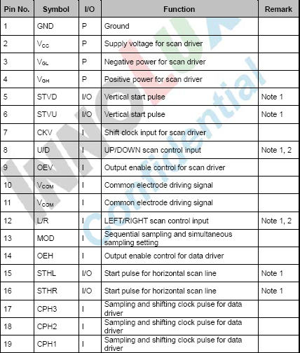 7.0 Inch TFT LCD Module With Analog Interface High Resolution AT070TN07