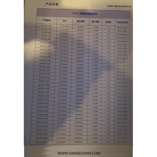 LTCC 140Mhz Bandpass Customized Rf Power Splitter