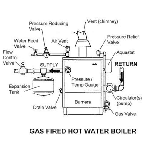 Large Scale Hot Water Boiler For Chemical Industry 95.57 % Efficiency