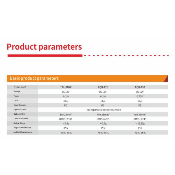 Наружное дорожное уличное освещение Реклама светодиодный точечный свет с мощностью 0,72 Вт и продолжительностью жизни 50000 часов