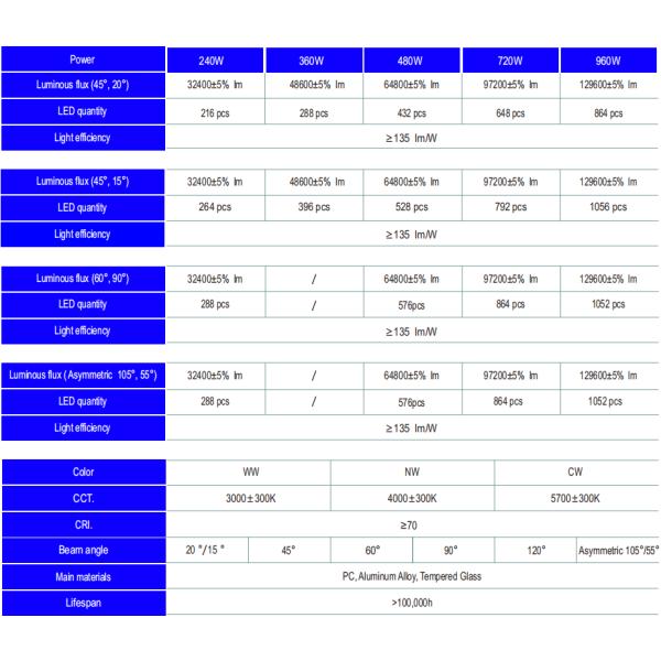 160lm/W LED haute lumière de mât en aluminium 250W750W1250W haute protection contre les surtensions et les surtensions faisceau d'angle Stade des emplacements aéroport de sport