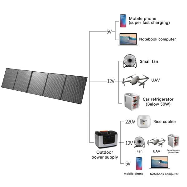 Batería de panel solar de 1500 V CC, 5400 Pa, sistema de batería solar para el hogar de 2400 Pa