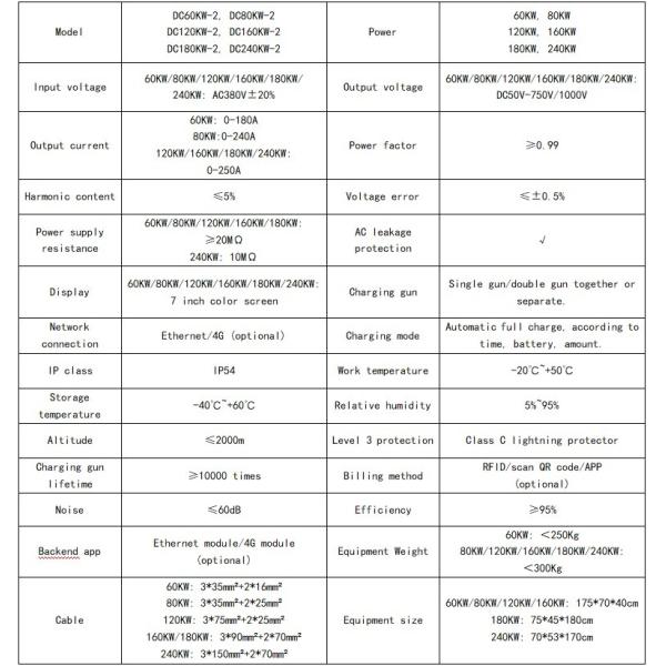 Floor Mounted Fast Electric Charge Car Station 60KW Double Connector DC Charging Station
