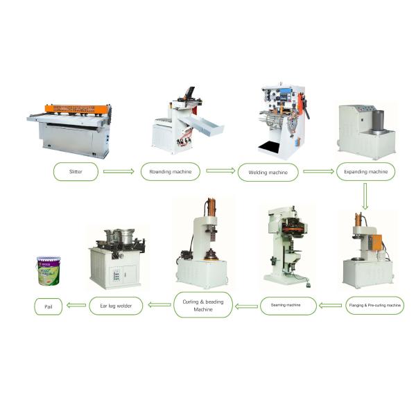 Электрическая Semi автоматическая пакуя машина, 18KVA 1000HZ может сварочный аппарат