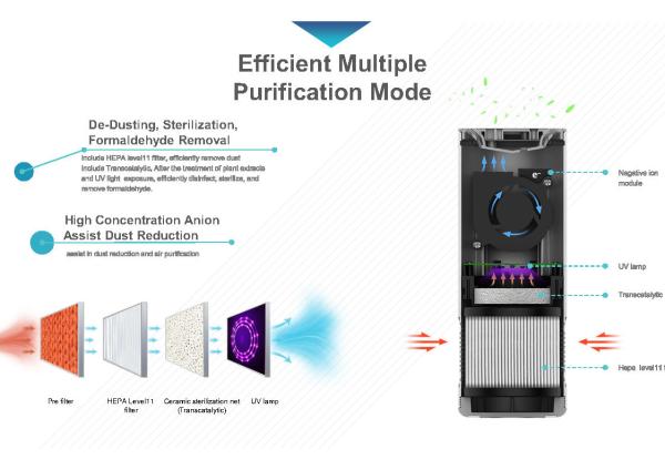 5 Million/cm3 Hepa Car Air Purifier 28dB USB Port Mini Air Cleaner