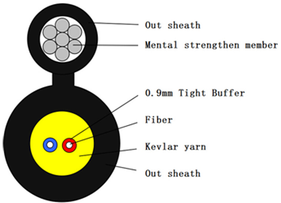 2 Core FTTH Fiber Optic Cable Aerial Drop Cable With FRP Strength Member For Outdoor