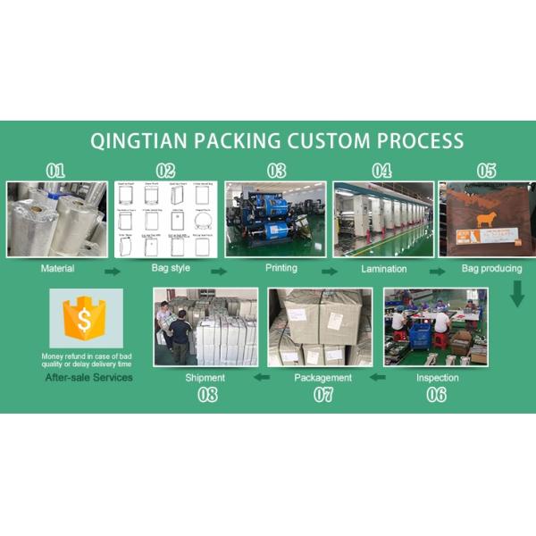 Пакетики чая Эко дружелюбные упаковывая Биодеградабле Ресеалабле доказательства запаха Компостабле