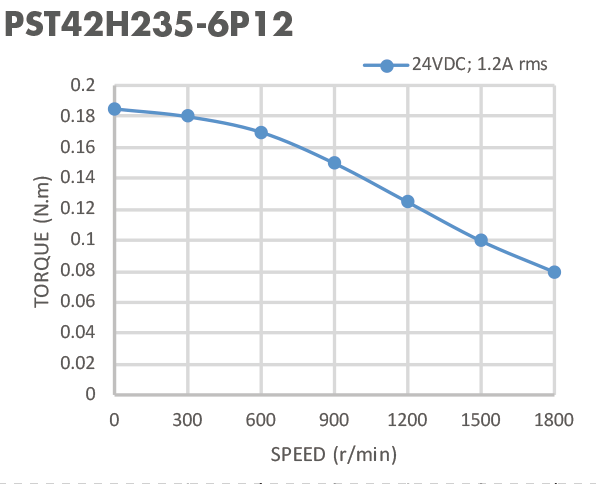 2 - HB Nema 14 Stepper мотора принтера 3D участка униполярный автоматический