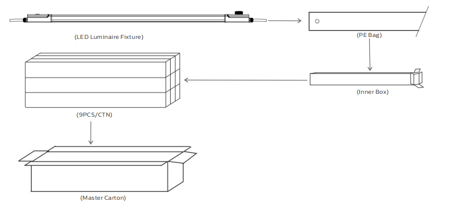 2ft/20W D4 LED Moisture-proof Lamp with Up to 160 LPW with Ready 4 Emergency 4W@3HRS Plug and Play Flexible for Projects